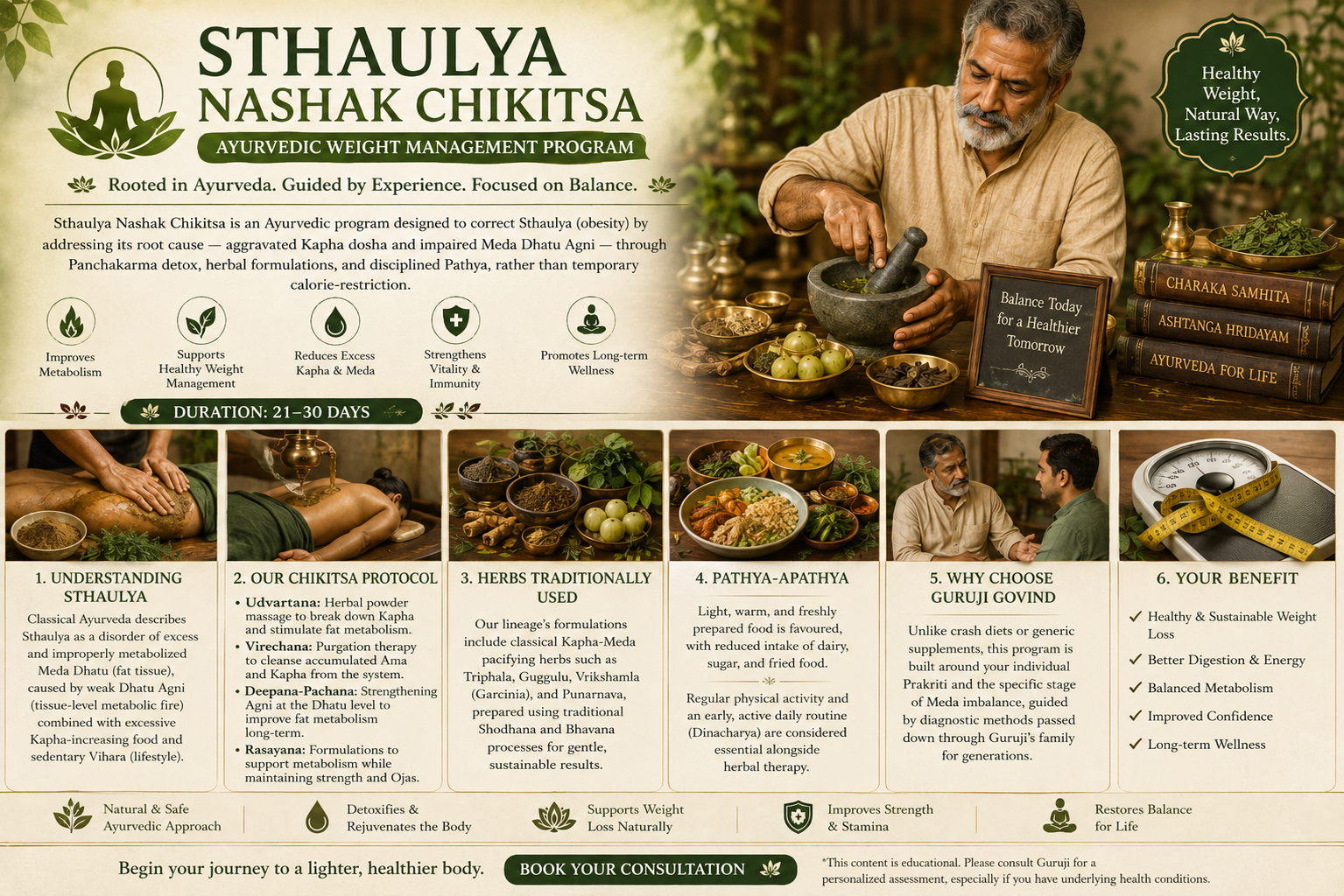 Sthaulya Nashak Chikitsa (Ayurvedic Weight Management Program)